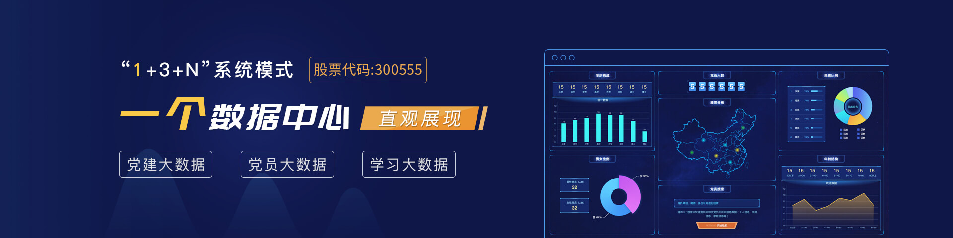 KU酷游(中国)物联数据中心直观展示